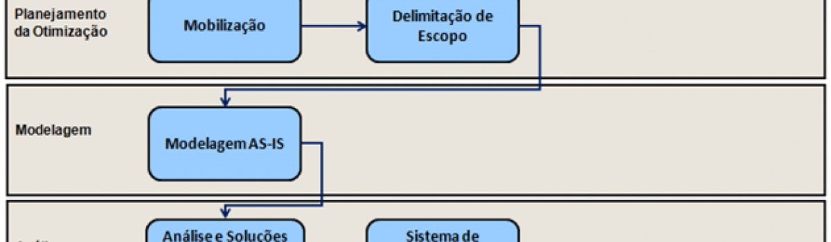 Escritório de Processos