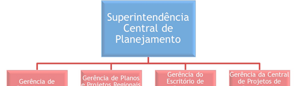 Superintendência Central de Planejamento