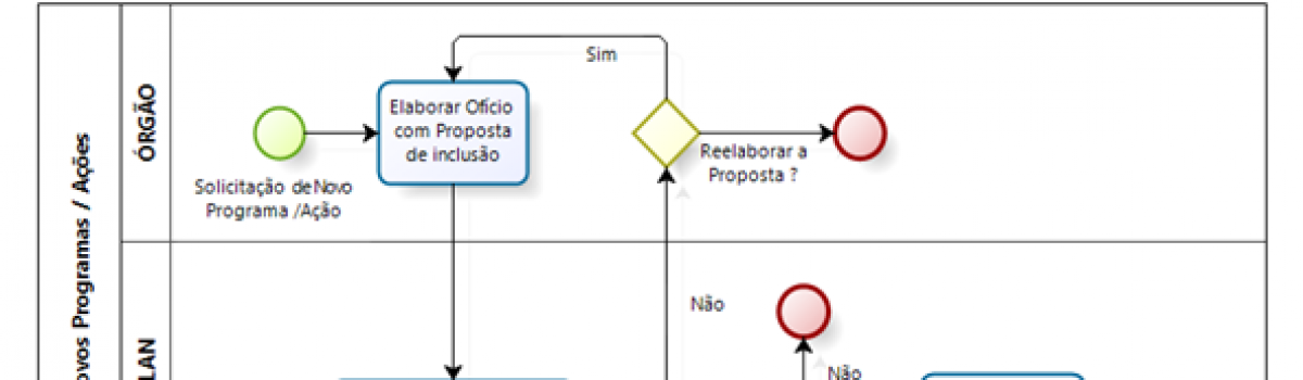 Inclusão de Novos Programas / Ações Impactantes no PAI