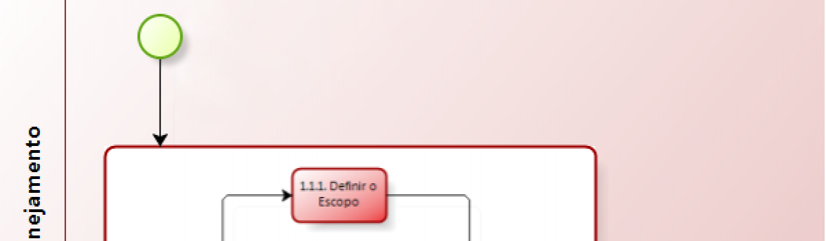 Processos de Iniciação / Planejamento