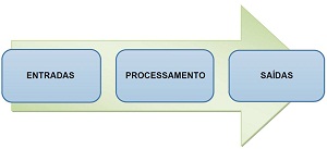 Modulo